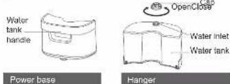 Water tank handle Power base OpenClose Water inlet Water tank Hanger