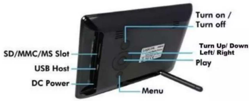 SD/MMC/MS Slot USB Host DC Power Menu Turn on / Turn off Turn Up/ Down Left/ Right Play