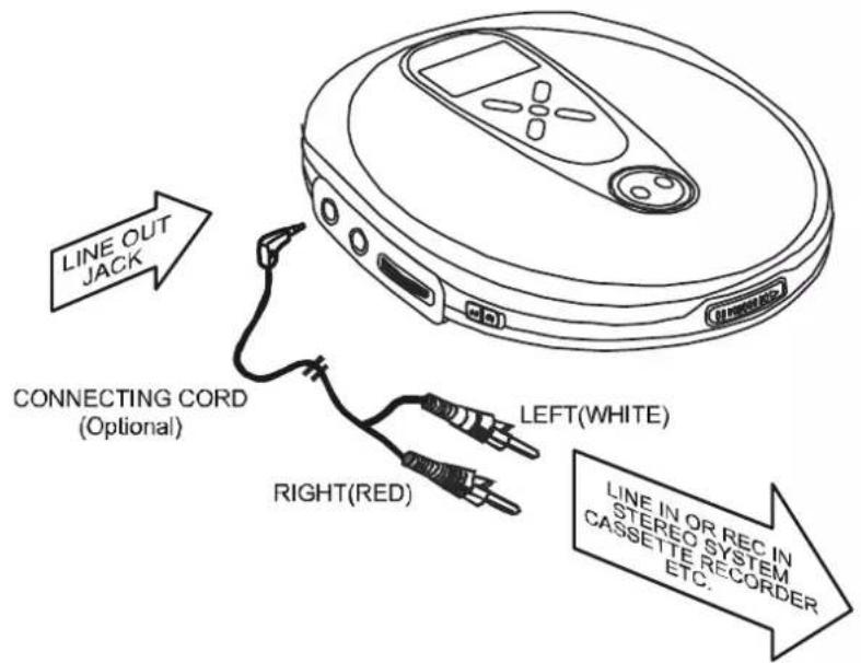 LINE OUT JACK CONNECTING CORD (Optional) RIGHT(RED) LEFT(WHITE) LINE IN OR REC IN STEREO SYSTEM CASSETTE RECORDER ETC.