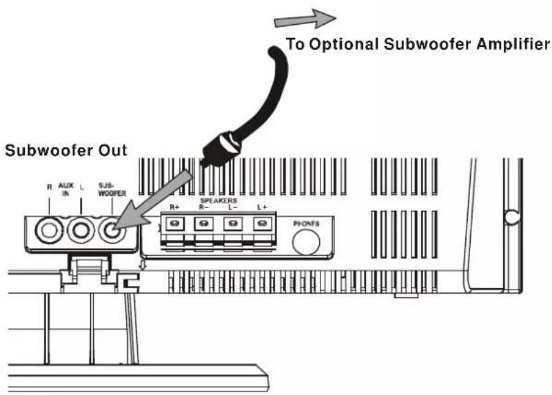 To Optional Subwoofer Amplifier Subwoofer Out R AUX L SUB- WOOFER R+ SPEAKERS L+ PHONES