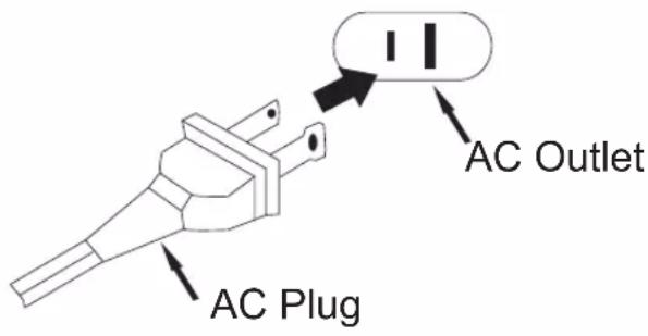 AC Outlet AC Plug