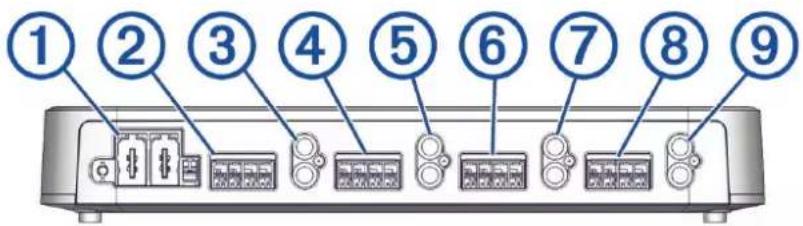 Diagram of a device rear panel with numbered labels pointing to ports and connectors