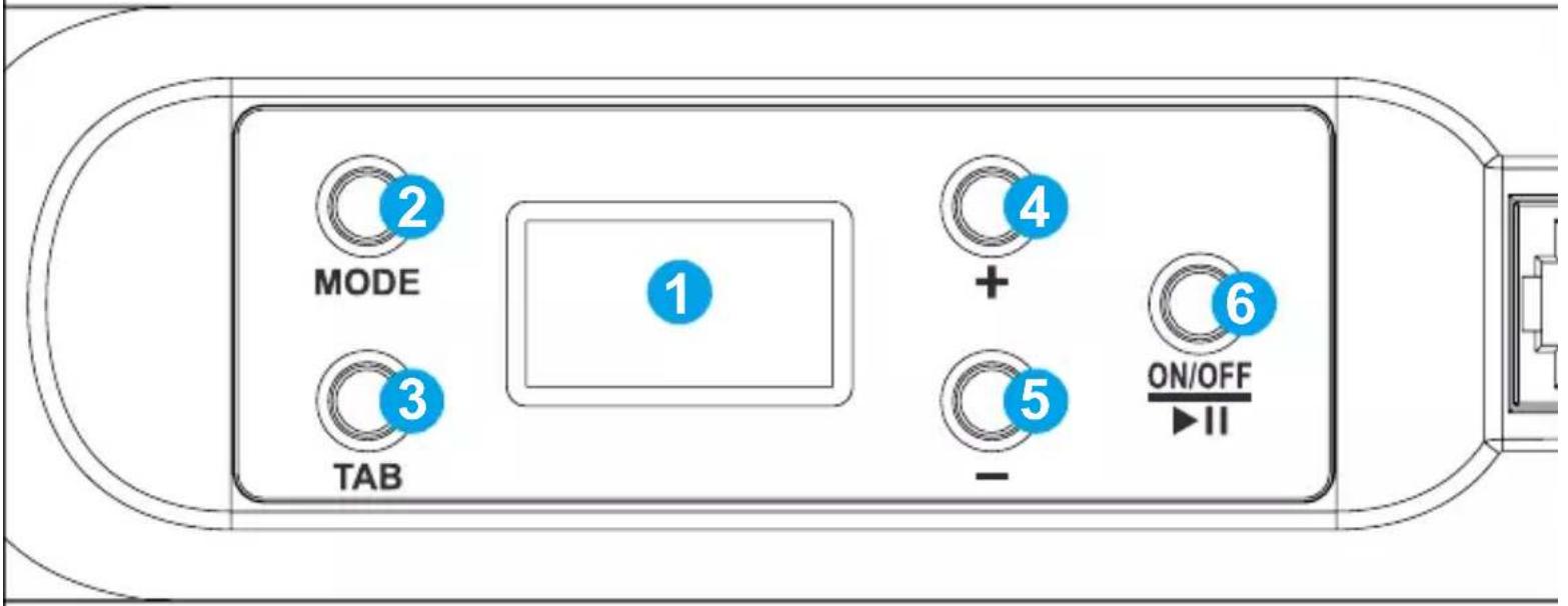 MODE TAB 1 + - 4 6 ON/OFF II