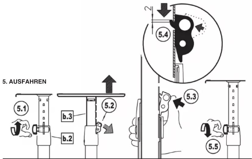 5. AUSFAHREN 5.1 b.3 b.2 5.2 2 5.4 5.3 5.5