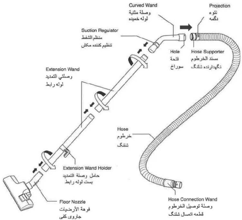 graph TD A["Floor Nozzle"] --> B["Extension Wand Holder"] B --> C["Suction Regulator"] C --> D["Curved Wand"] D --> E["Hose Connection Wand"] E --> F["Projection"] subgraph Section 1 G["Suction Regulator: Contingled Sh涵圈, Contingled Sh涵圈, Contingled Sh涵圈, Contingled Sh涵圈, Contingled Sh涵圈, Contingled…