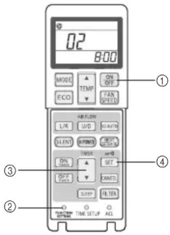 02 8:00 MODE TEMP ECO ON OFF FAN SPEED ① ABR FLOW L/R L/D SO AUTO SILENT POWER OFF SELECT TIME ON SET ON OFF CLOCK KANCEL SLEEP FILTER ③ ② FLUCTION OPTIONAL TIME SETUP ACL