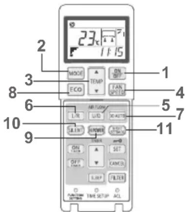 23°C 11:15 MODE TEMP ON OFF ECO TAN SPEED 1 8 6 10 9 ABFLOW L/R LVD DO AUTO 5 7 11 FUNCTION TIME SETUP ACL