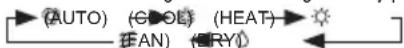 MITSUBISHI RCN-EK2B - Press MODE button. - 1