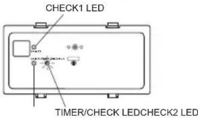 CHECK1 LED TIMER/CHECK LEDCHECK2 LED