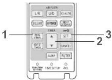 I/O L/R U/D DO AUTO SILENT POWER OFF TIME ON TIME OFF MOS TOLER m=0 SET CANCEL SLRIP FILTER FUNCTION OPTIONS TIME SETUP ACL 1 2 3