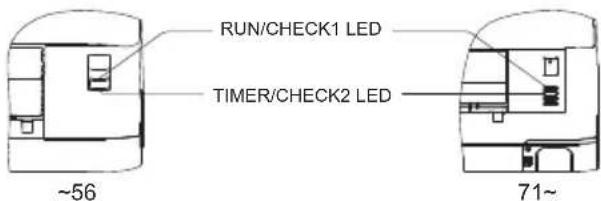 RUN/CHECK1 LED TIMER/CHECK2 LED ~56 71~