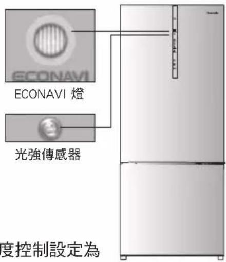ECONAVI ECONAVI 燈 光強傳感器 度控制設定為