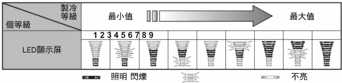 PANASONIC NR-BX471C - 對於冷藏室的調控 - 1