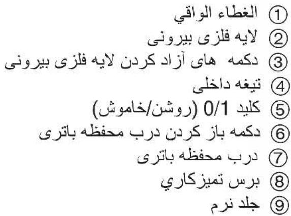 الغطاء الواقي لايه فلزى بيرونى دكمه های آزاد کردن لايه فلزى بيرونى تيغه داخلى كليد 0/1 (روشن/خاموش) دكمه باز کردن درب محفظه باترى درب محفظه باترى Brussels تميزكاري جلد نرم