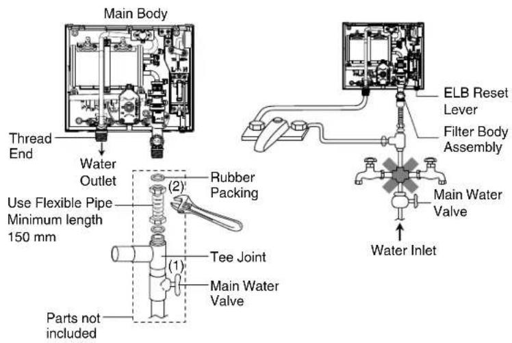 Main Body Thread End Water Outlet Use Flexible Pipe Minimum length 150 mm Parts not included (2) Rubber Packing Tee Joint Main Water Valve ELB Reset Lever Filter Body Assembly Main Water Valve Water Inlet