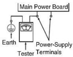 Main Power Board Earth Tester Power-Supply Terminals