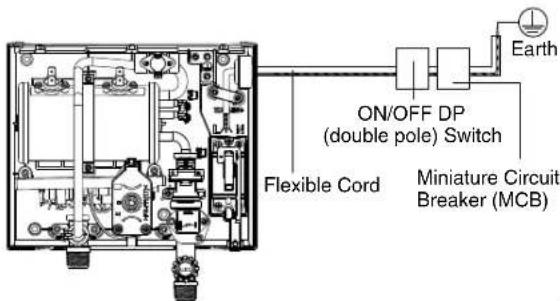 ON/OFF DP (double pole) Switch Flexible Cord Miniature Circuit Breaker (MCB) Earth
