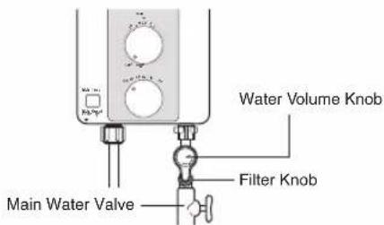 Water Volume Knob Filter Knob Main Water Valve