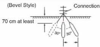 (Bevel Style) 70 cm at least Connection 30° 30°