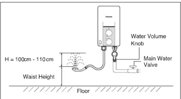 H = 100cm - 110cm Waist Height Water Volume Knob Main Water Valve Floor