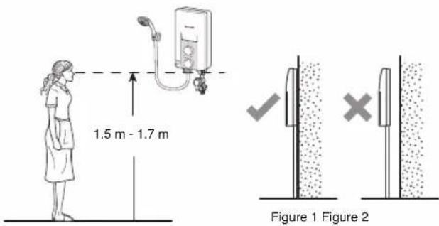 1.5 m - 1.7 m Figure 1 Figure 2