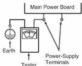 PANASONIC DH-3PL1 - WARNING - 4