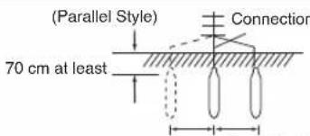 (Parallel Style) 70 cm at least Connection