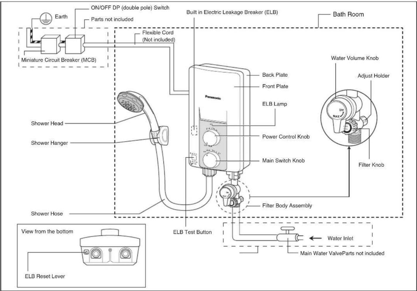 ON/OFF DP (double pole) Switch Parts not included Built in Electric Leakage Breaker (ELB) Bath Room Miniature Circuit Breaker (MCB) Flexible Cord (Not included) Shower Head Shower Hanger Shower Hose ElB Test Button Panasonic Back Plate Front Plate ELB Lamp Power Control Knob Main Switch Knob Filter Body Assembly Water Volume Knob Adjust Holder Filter Knob View from the bottom ELB Reset Lever Water Inlet Main Water ValveParts not included