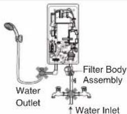 Water Outlet Filter Body Assembly Water Inlet