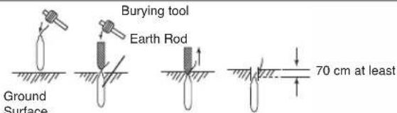 Burying tool Earth Rod Ground Surface 70 cm at least
