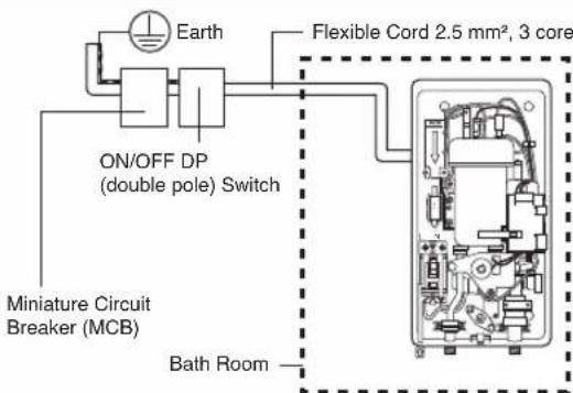 Earth Flexible Cord 2.5 mm², 3 core ON/OFF DP (double pole) Switch Miniature Circuit Breaker (MCB) Bath Room