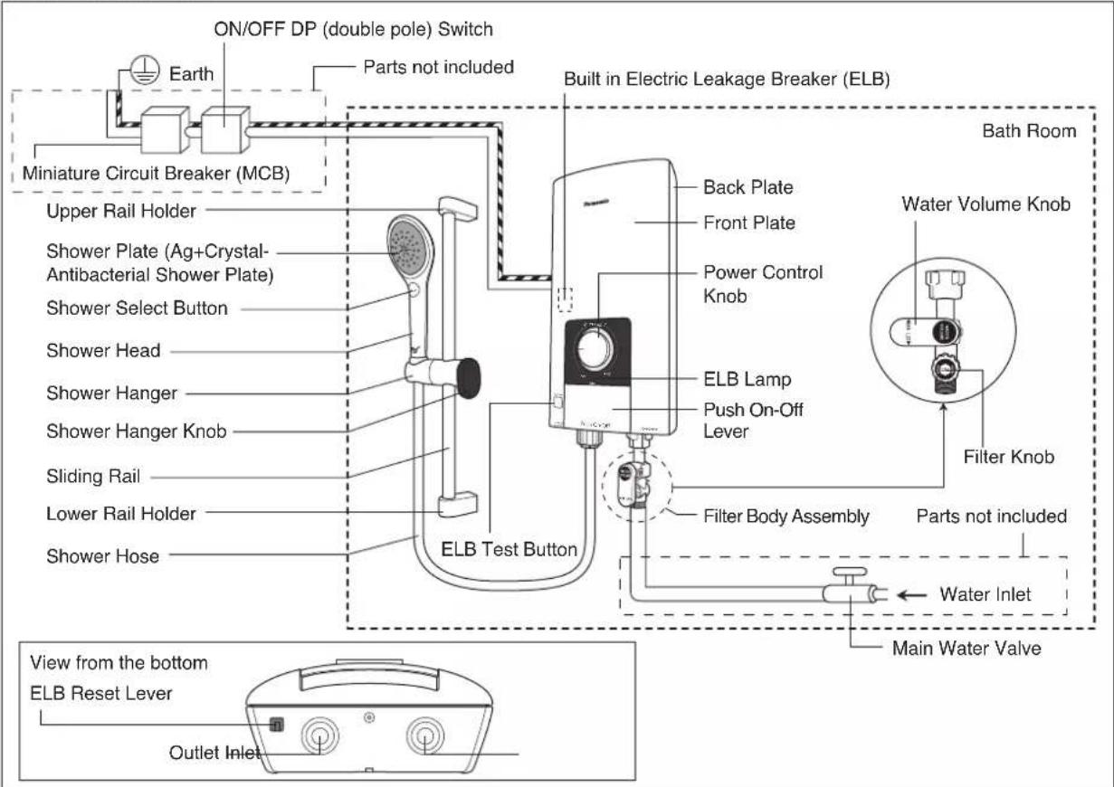 ON/OFF DP (double pole) Switch Earth Parts not included Miniature Circuit Breaker (MCB) Built in Electric Leakage Breaker (ELB) Upper Rail Holder Shower Plate (Ag+Crystal-Antibacterial Shower Plate) Shower Select Button Shower Head Shower Hanger Shower Hanger Knob Sliding Rail Lower Rail Holder Shower Hose ELB Test Button Back Plate Front Plate Power Control Knob ELB Lamp Push On-Off Lever Filter Body Assembly Water Inlet Main Water Valve Bath Room Water Volume Knob Filter Knob Parts not included View from the bottom ELB Reset Lever Outlet Inlet