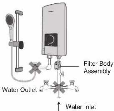 Water Outlet Filter Body Assembly Water Inlet