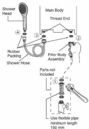 Shower Head Main Body Thread End ④ ③ ② Rubber Packing Shower Hose Filter Body Assembly Parts not Included ① Use flexible pipe minimum length 150 mm