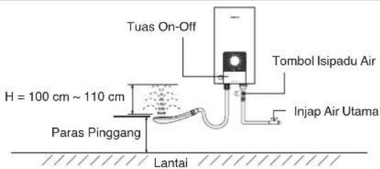 Tuas On-Off Tombol Isipadu Air H = 100 cm ~ 110 cm Paras Pinggang Injap Air Utama Lantai