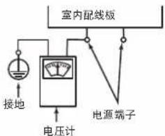 室内配线板 接地 电压计 电源端子