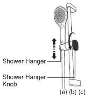 Shower Hanger Shower Hanger Knob (a) (b) (c)