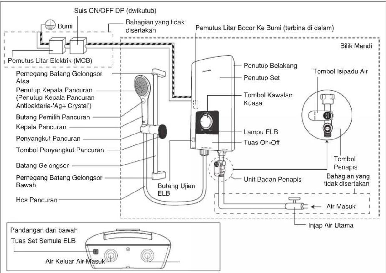 Suis ON/OFF DP (dwikutub) Bahagian yang tidak disertakan Pemutus Litar Elektrik (MCB) Pemutus Litar Bocor Ke Bumi (terbina di dalam) Bilik Mandi Penutup Belakang Penutup Set Tombol Isipadu Air Lampu ELB Tuas On-Off Unit Badan Penapis Tombol Penapis Bahagian yang tidak disertakan Air Masuk Injap Air Utama Pemegang Batang Gelongsor Atas Penutup Kepala Pancuran (Penutup Kepala Pancuran Antibakteria-'Ag+ Crystal') Butang Pemilih Pancuran Kepala Pancuran Penyangkut Pancuran Tombol Penyangkut Pancuran Batang Gelongsor Pemegang Batang Gelongsor Bawah Hos Pancuran Butang Ujian ELB Pandangan dari bawah Tuas Set Semula ELB Air Keluar Air Masuk