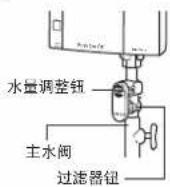 PANASONIC DH-3NP2 - 清洗过滤器组件（过滤器组件安装于过滤器钮） - 2