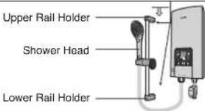 PANASONIC DH-3NP2 - Shower Hanger Installation - 1