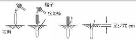 地面 槌子 接地棒 至少70 cm