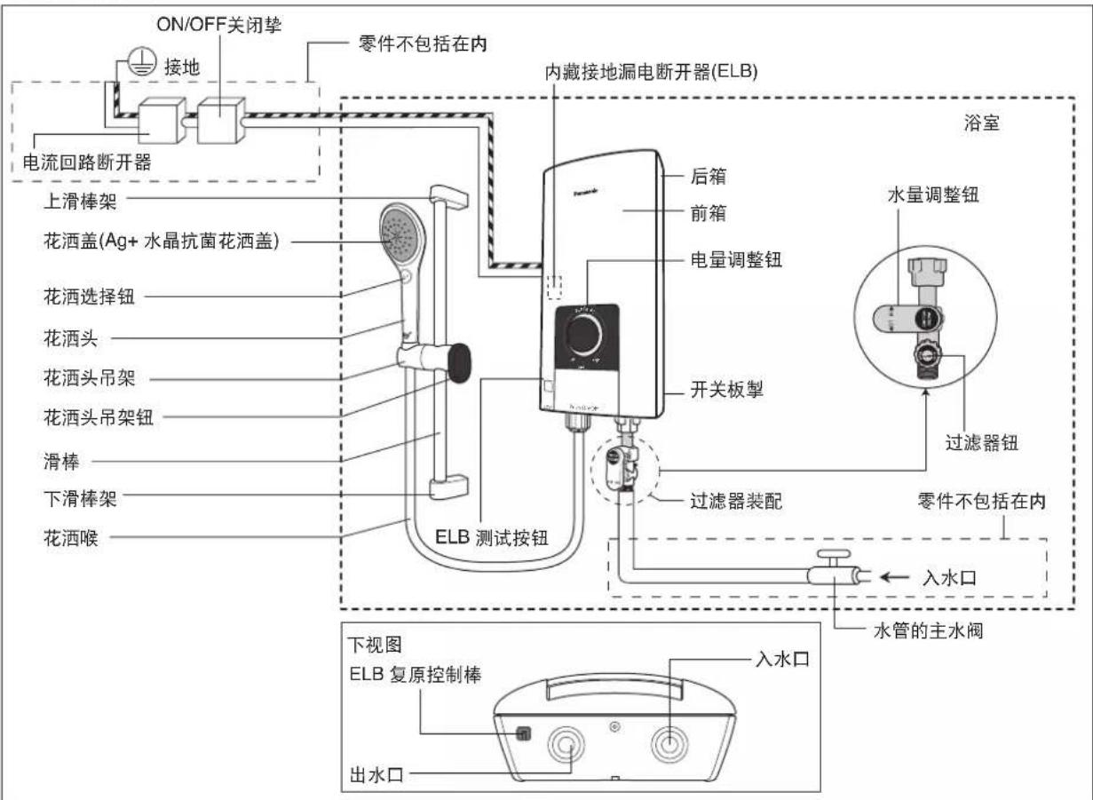 ON/OFF关闭垫 接地 零件不包括在内 电流回路断开器 上滑棒架 花洒盖(Ag+ 水晶抗菌花洒盖) 花洒选择钮 花洒头 花洒头吊架 花洒头吊架钮 滑棒 下滑棒架 花洒喉 ELB 测试按钮 内藏接地漏电断开器(ELB) 后箱 前箱 电量调整钮 开关板掣 过滤器装配 过滤器钮 浴室 水量调整钮 零件不包括在内 入水口 水管的主水阀 下视图 ELB 复原控制棒 入水口 出水口