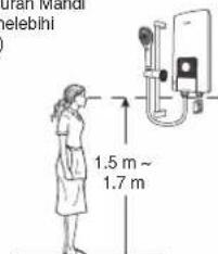 Dram Mandi elebihi 1.5 m ~ 1.7 m