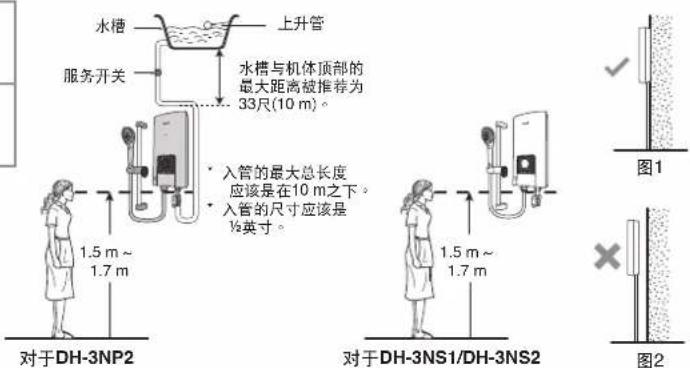 水槽 上升管 服务开关 水槽与机体顶部的 最大距离被推荐为 33尺(10 m)。 • 入管的最大总长度 应该是在10 m之下。 • 入管的尺寸应该是 ½英寸。 对于DH-3NP2 1.5 m ~ 1.7 m 对于DH-3NS1/DH-3NS2 1.5 m ~ 1.7 m 图1 图2