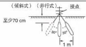 (倾斜式) (并行式) 接点 至少70 cm 30° 30° 1 m