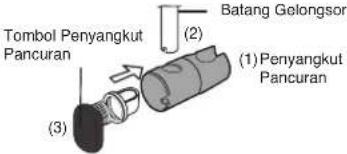 PANASONIC DH-3NP2 - Pemasangan Penyangkut Pancuran. - 3