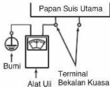 Papan Suis Utama Bumi Alat Uji Terminal Bekalan Kuasa