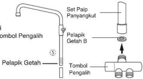 Set Paip Panyangkut Pembol Pengalih ⑤ Pelapik Getah Pelapik Getah B Tombol Pengalih