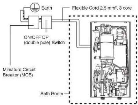 Earth ON/OFF DP (double pole) Switch Flexible Cord 2.5 mm², 3 core Miniature Circuit Breaker (MCB) Bath Room