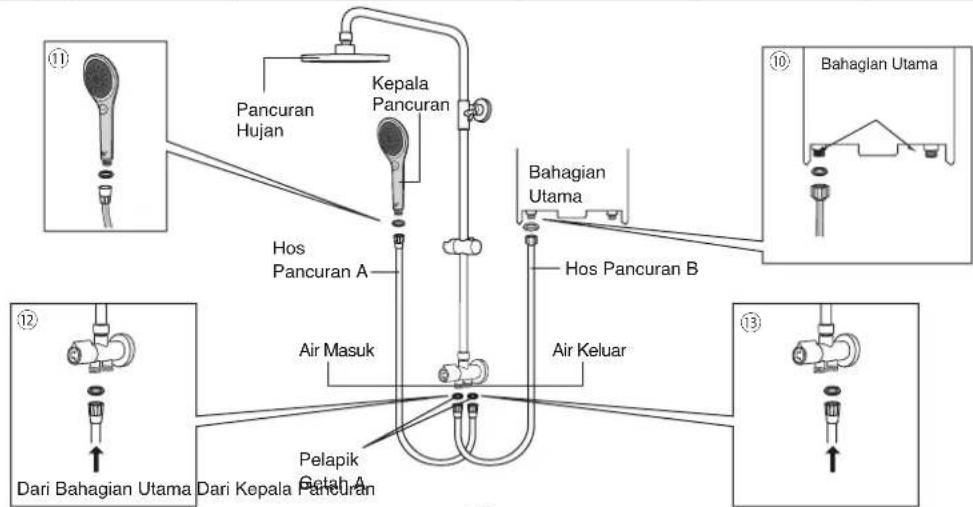 Pancuran Hujan Kepala Pancuran Hos Pancuran A Air Masuk Pelapik Getah A Bahagian Utama Hos Pancuran B Air Keluar Dari Bahagian Utama Dari Kepala Pancuran